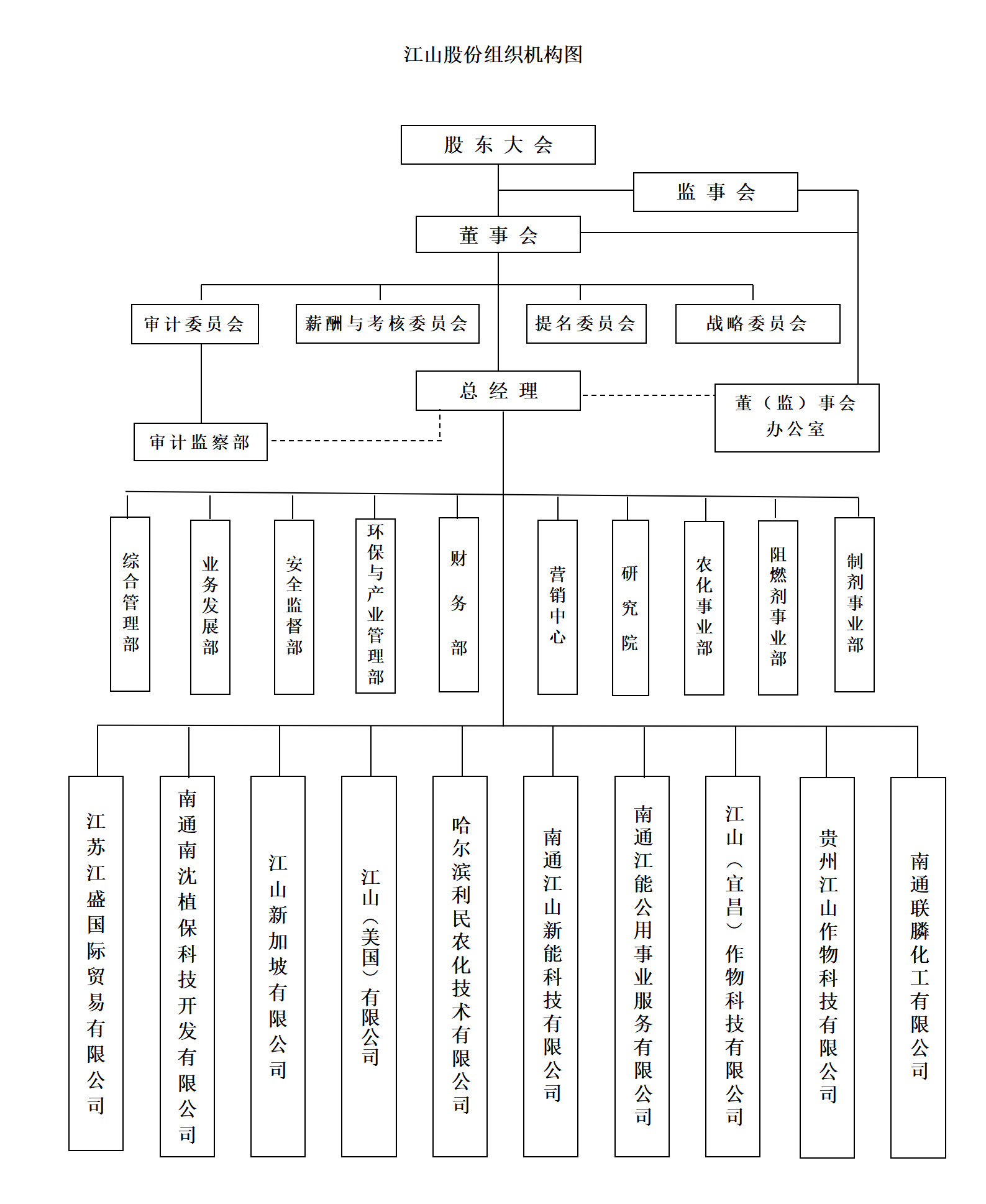 太阳集团tcy8722股份组织机构图202309_01